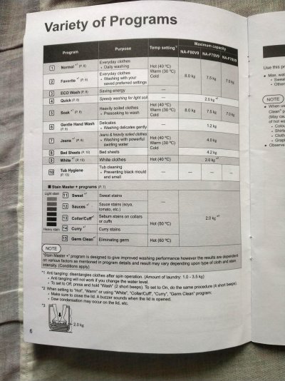 Panasonic 7kg Econavi NA-F70V9LRB programs.jpg