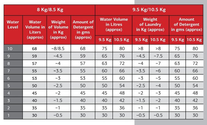 IFB 8kg 9kg tub volume.jpg