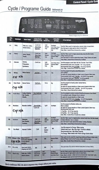 Whirlpool stainwash plus programs.jpg