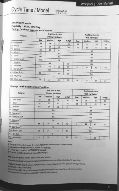 Whirlpool stainwash plus programs duration.jpg