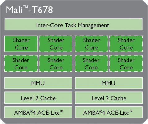 ARM_Mali-T678_605.jpg