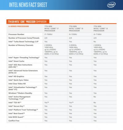 Intel 7th Gen.jpg