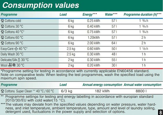 bosch power consumption.jpg