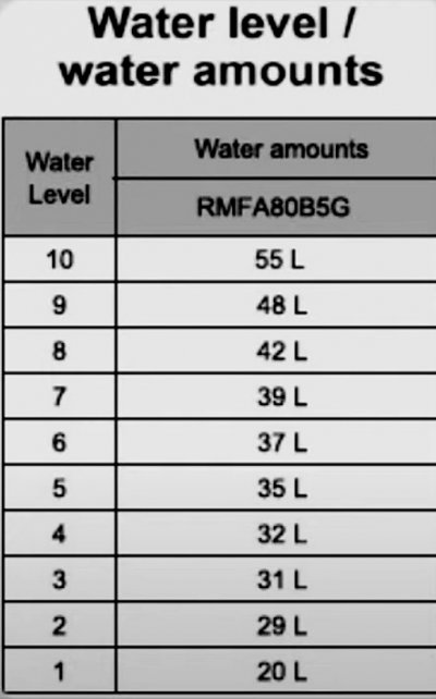 realme tub size.jpg