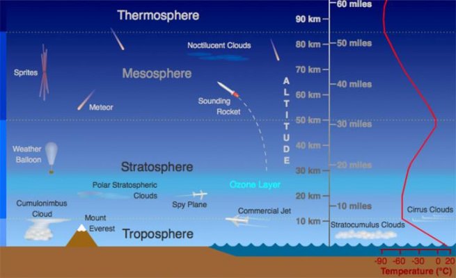 atmosphere_layers.jpg