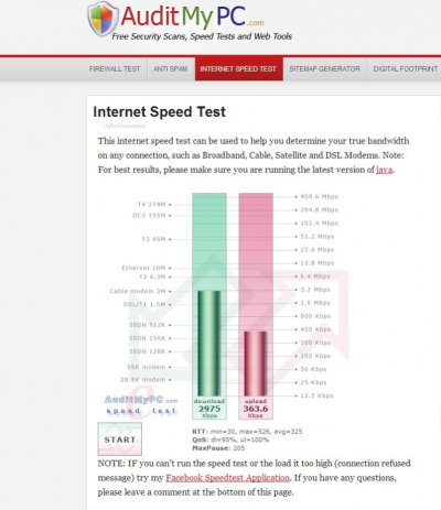 AuditmyPC Speedtest.jpg