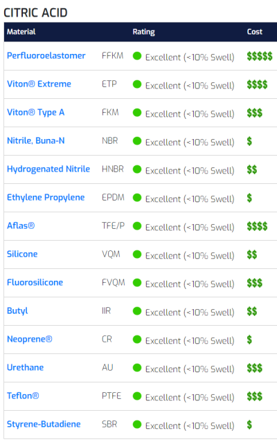 o-ring citric acid.png