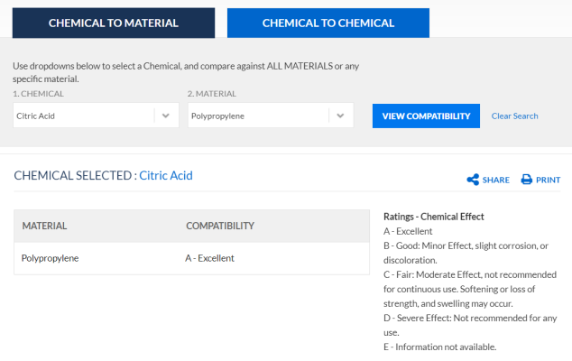 Polypropelene va citric acid.png