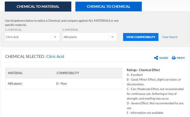 ABS plastic va citric acid.png