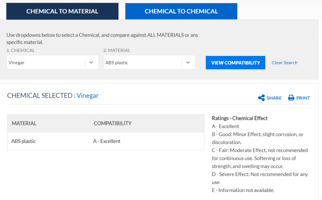 ABS plastic vs vinegar.png