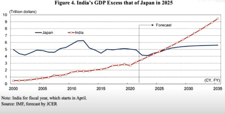 India GDP forecast.jpg