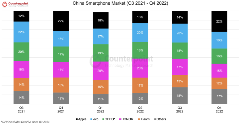 Counterpoint-Research-China-Smartphone-Market-Share-Q4-2022.png