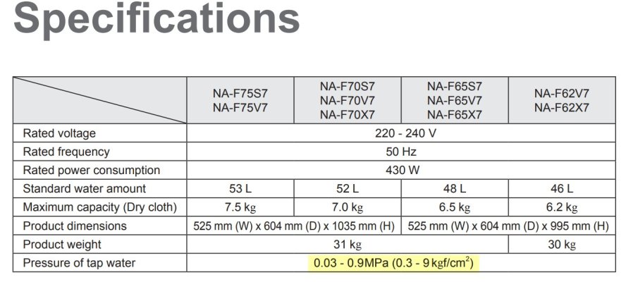 Panasonic water pressure.jpg