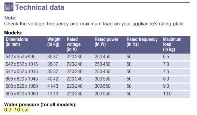 Bosch topload water pressure.jpg