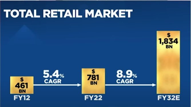 total retail market.jpg