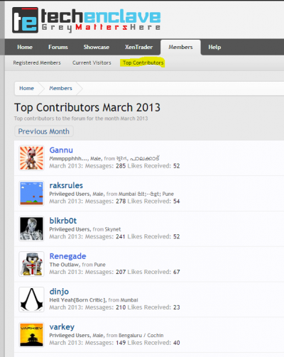 top-users.PNG