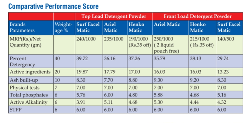 Comparative score.png