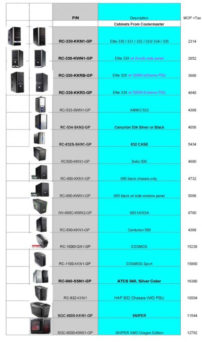 Coolermaster Cabinet Deals Dated 15-2-2009.jpg