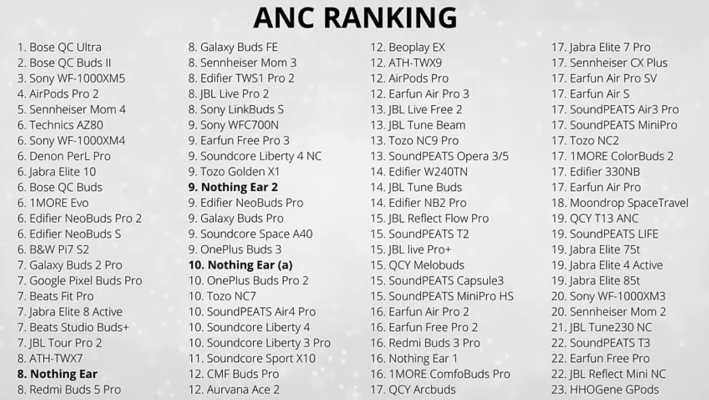 Picky ANC list.png