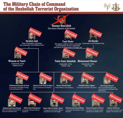 CofC hezbollah.jpg