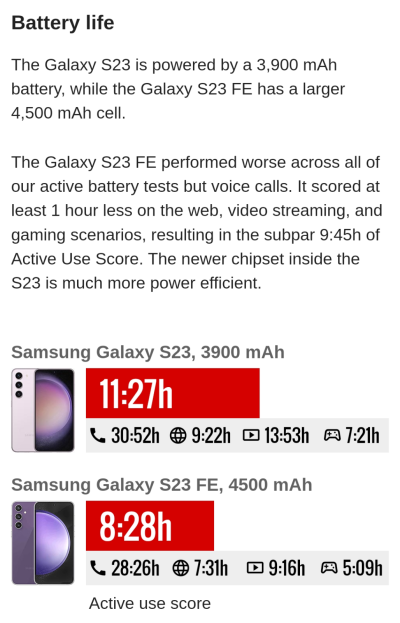 S23 vs S23FE.png