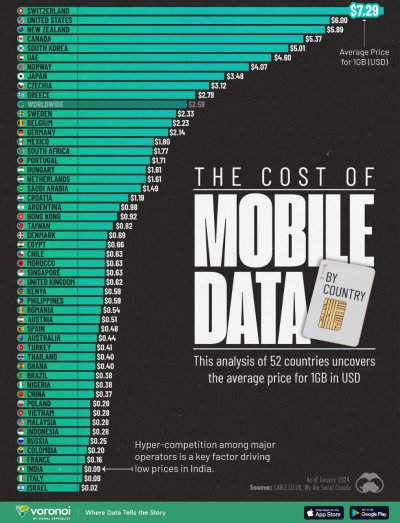 Cost-of-Mobile-Data-by-Country_Website_10312024.jpg