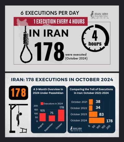 Executions in Iran.jpg