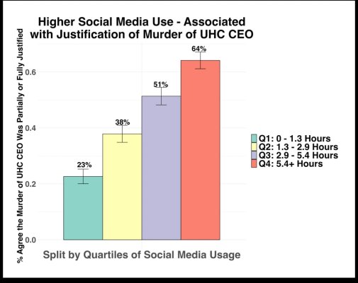 Duration of social media use.jpg