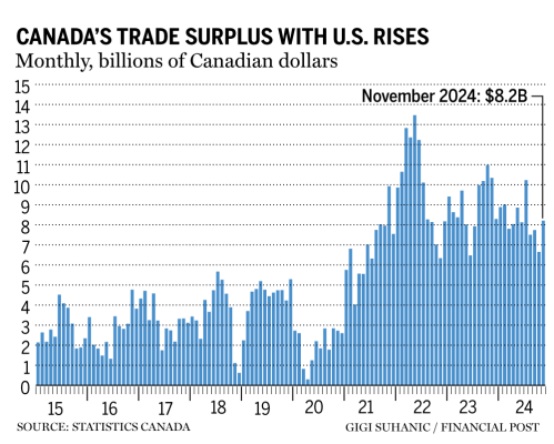 CANADA-US-TRADE-SURPLUS-2.png