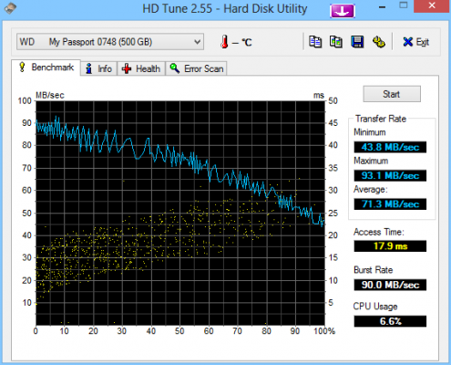 HDTune_Benchmark_WD______My_Passport_0748.png