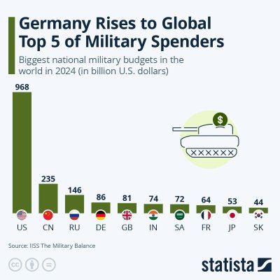 German defence budget.jpg