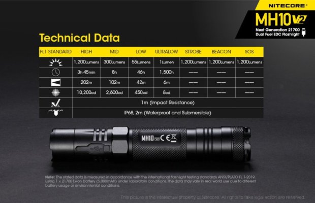 Nitecore-MH10-V2-USB-Rechargeable-EDC-Flashlight_Lightorati-India_24-1100x1100w.jpg
