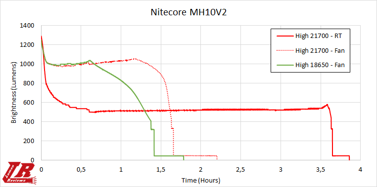 Nitecore_MH10V2_28.png