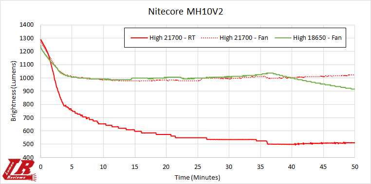Nitecore_MH10V2_30.png