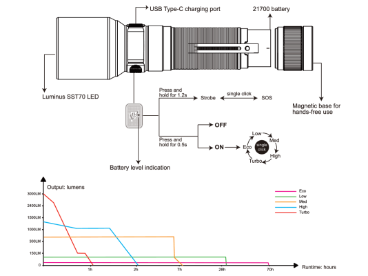 C7-flashlight-runtime.png
