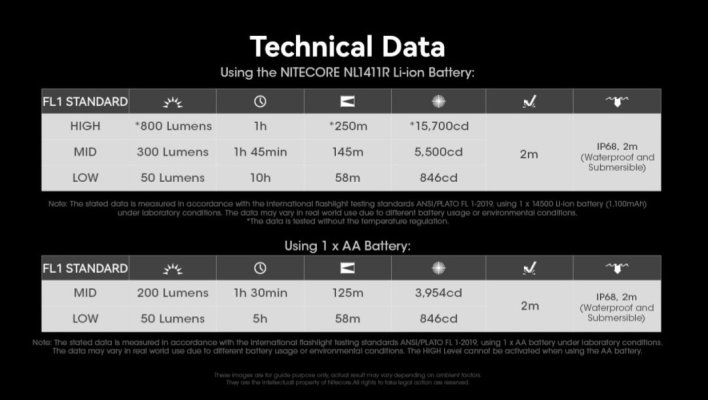 Nitecore-MT1A Pro-UHi-LED-Rechargeable-EDC-Tactical-Flashlight_Lightorati-India_16-1100x1100w.jpg