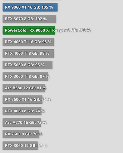 Screenshot 2025-06-17 at 12-59-35 relative-performance-2560-1440.png (PNG Image 560 × 1570 pix...png