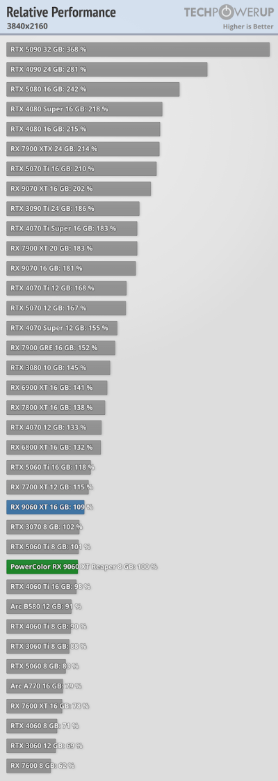 relative-performance-3840-2160.png