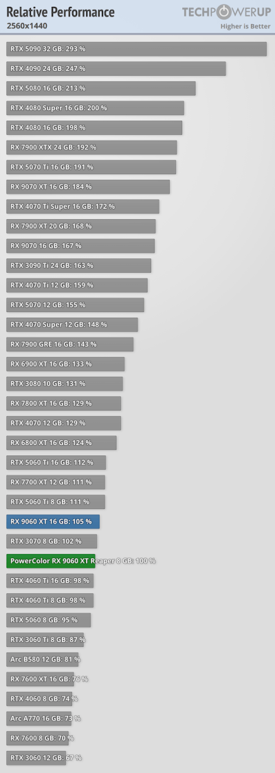 relative-performance-2560-1440.png