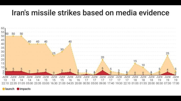 Iran missile strikes.jpg