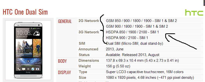 HTC One Dual Sim - Full phone specifications.png