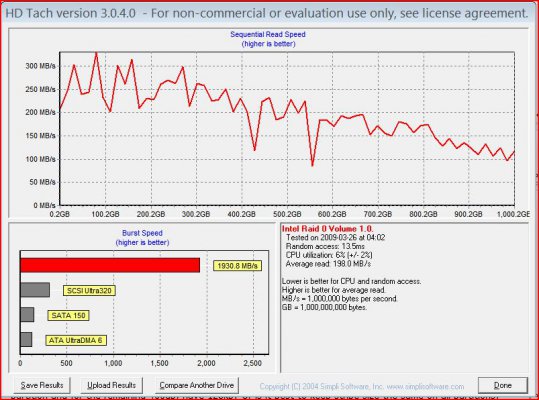 HD tach intel raid0 quickbench.JPG
