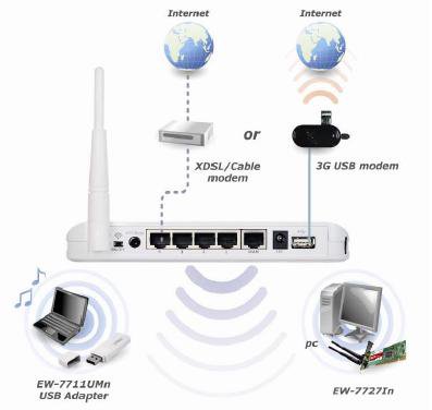 3G Diag.JPG
