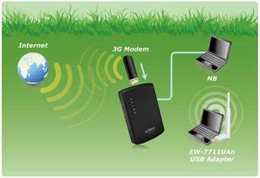 3G Diag1.JPG