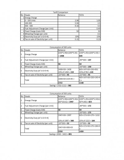 Tata 2 Reliance.jpg