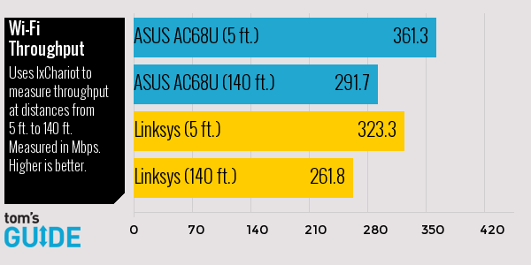 NEW_asus_ac68u_benchmark.png