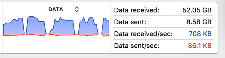 ThroughputGraph.png