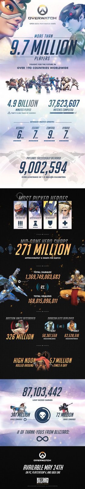 overwatchstats.jpg-610x0.jpg