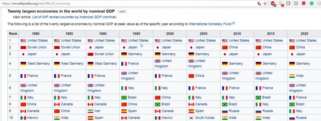 World_economy_Wikipedia.jpg