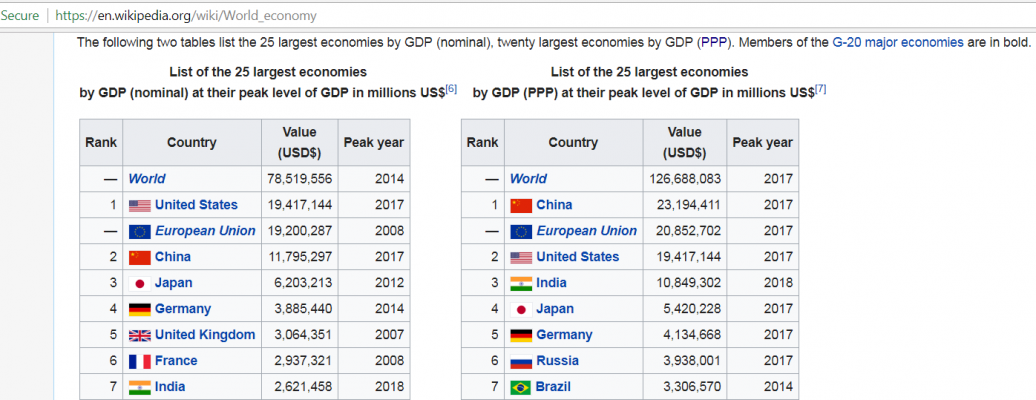 World_economy_Wikipedia.png